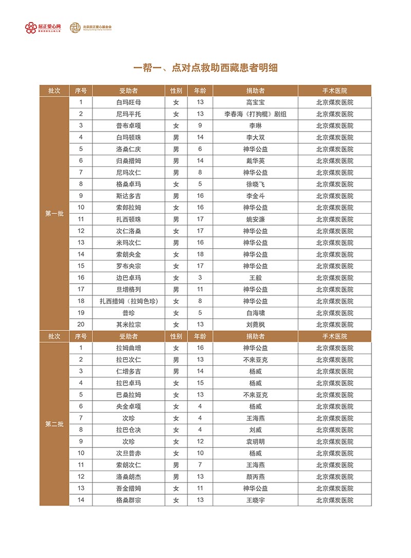 2 大爱正心画册_第2期（2012）_页面_24_图像_0001.jpg
