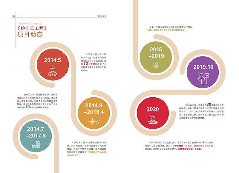 072311502699_02020年《护心云工程》宣传册_3.jpg
