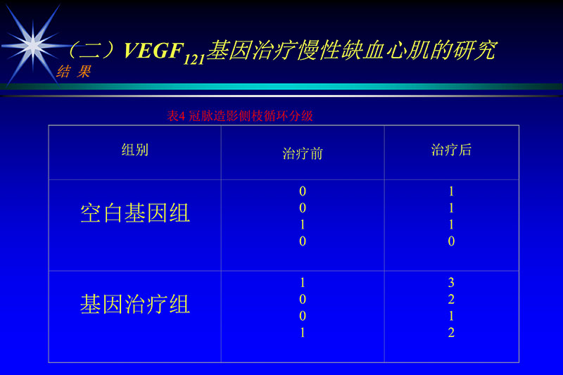 071815272322_02003-12-30vegf基因联合激光心肌血运重建的研究_22.jpg