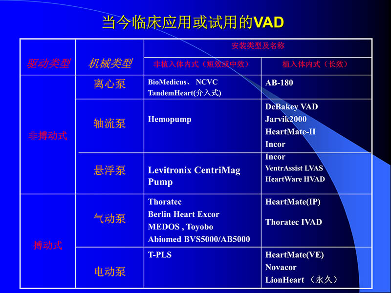 072010470242_02006-03-08人工心室装置治疗心衰临床应用新概念_5.jpg