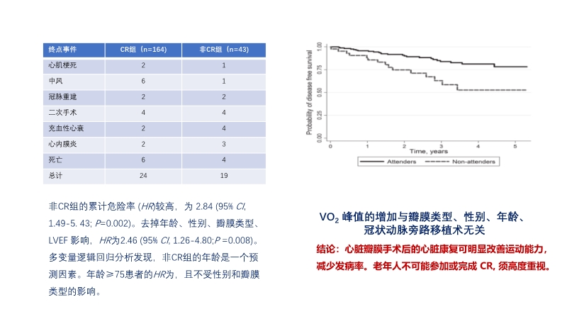 072817075220_02019-12-14国内外心脏外科术后康复治疗研究现状_19.jpg