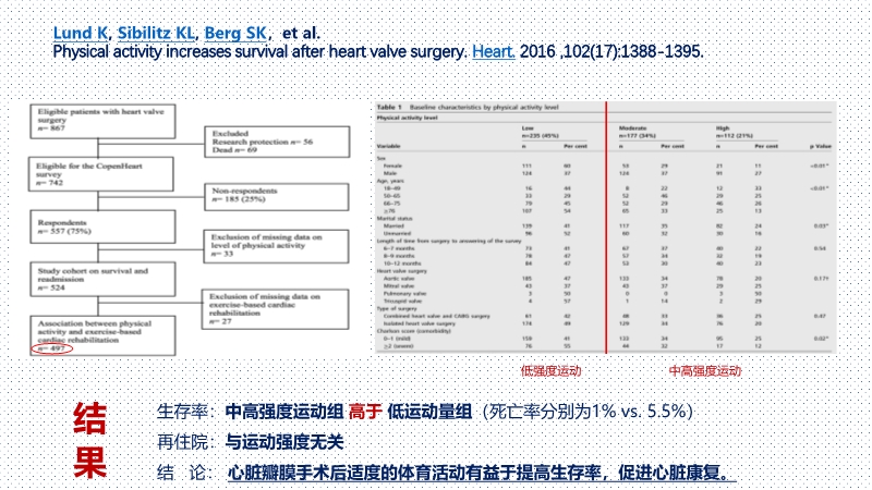072817075220_02019-12-14国内外心脏外科术后康复治疗研究现状_20.jpg