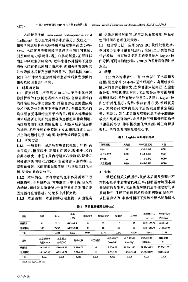 072817135706_05-非体外冠脉搭桥术后新发房颤的相关危险因素分析_2.jpg