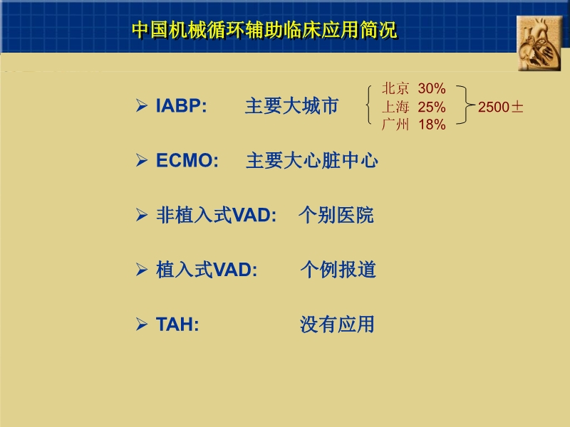 072811591096_02007-10-26中国两大心脏中心应用机械循环辅助现状_3.jpg