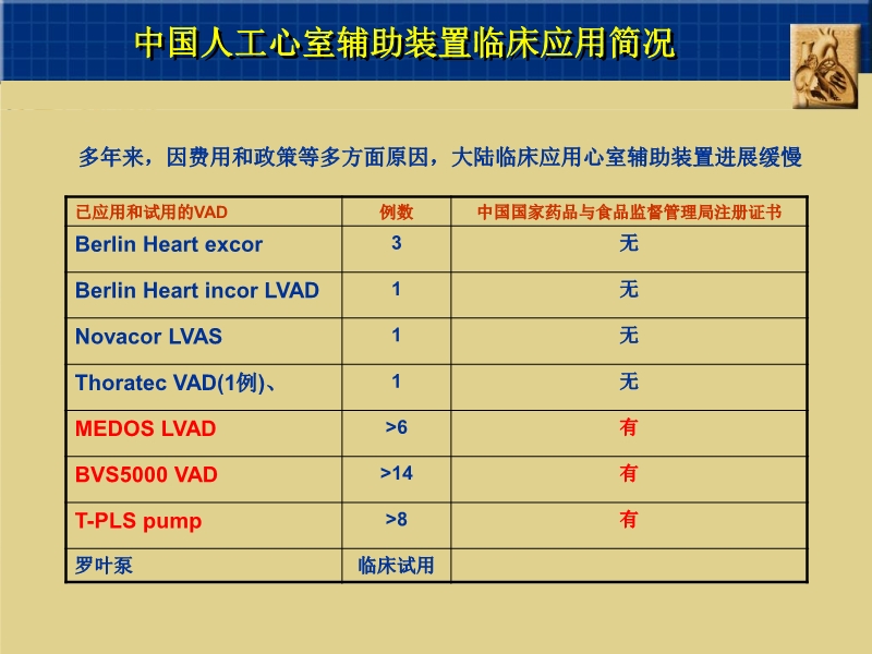 072811591096_02007-10-26中国两大心脏中心应用机械循环辅助现状_9.jpg