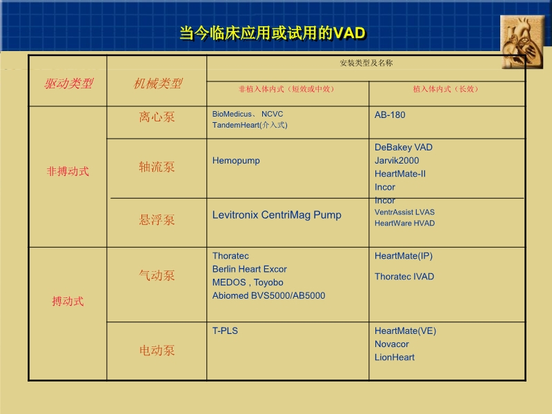 072812160890_02010-06-17心室辅助装置和人工心脏_3.jpg
