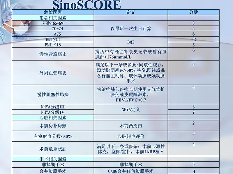 072813012398_02012-11-14外科手术风险评估_16.jpg