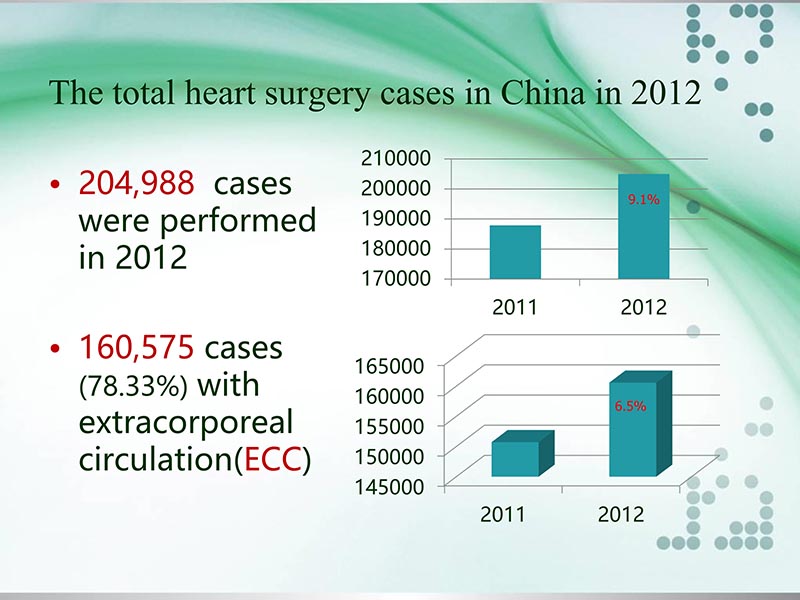 072815331121_0llydatareportoncardiacsurgeryinchinain2012韩国交流_6.jpg