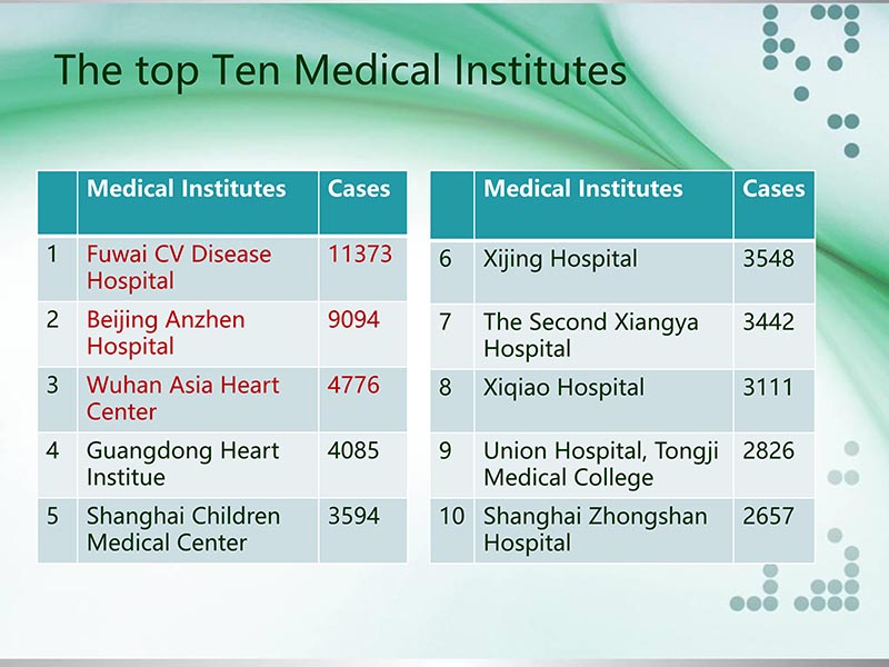 072815331121_0llydatareportoncardiacsurgeryinchinain2012韩国交流_9.jpg