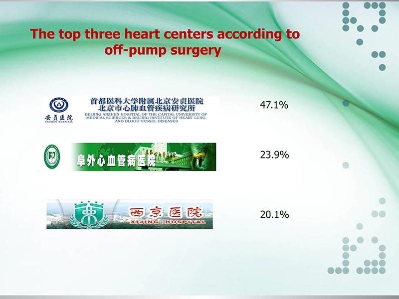 072815331121_0llydatareportoncardiacsurgeryinchinain2012韩国交流_11.jpg