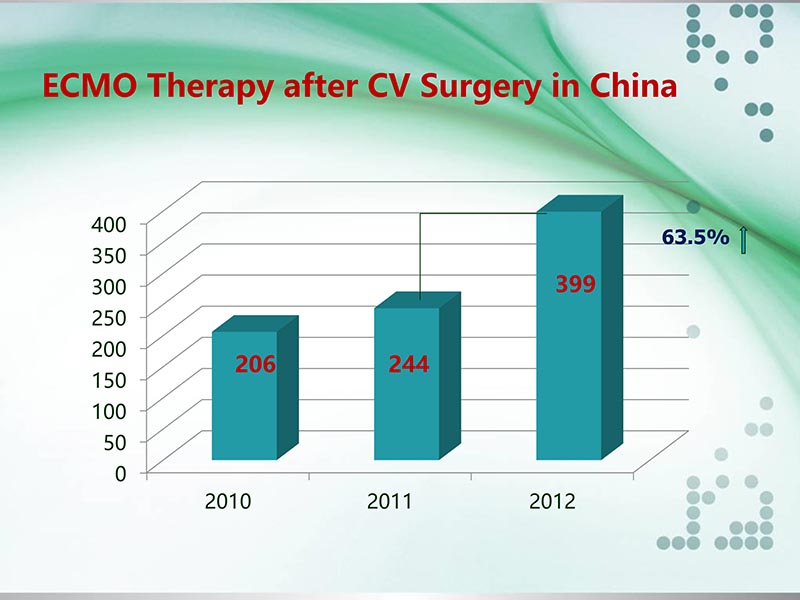 072815331121_0llydatareportoncardiacsurgeryinchinain2012韩国交流_15.jpg