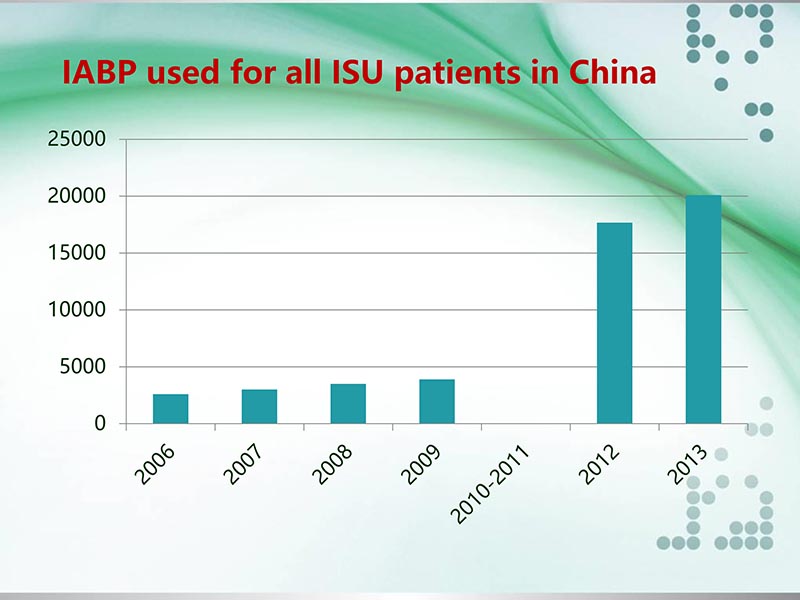 072815331121_0llydatareportoncardiacsurgeryinchinain2012韩国交流_16.jpg