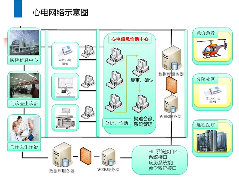 072815523744_02014-11-26了解临床心电网络诊断系统_17.jpg