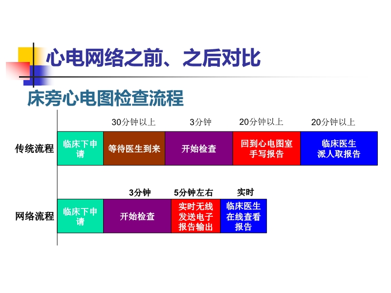 072815523744_02014-11-26了解临床心电网络诊断系统_22.jpg