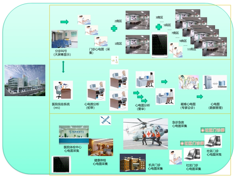 072815523744_02014-11-26了解临床心电网络诊断系统_26.jpg
