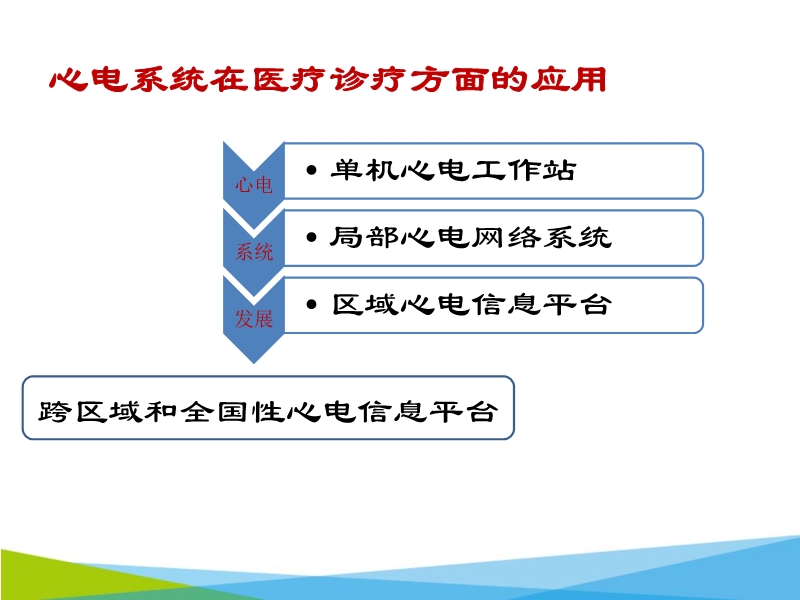 072816062860_02015-11-06云医疗的先锋-区域化心电网络系统的建设_16.jpg