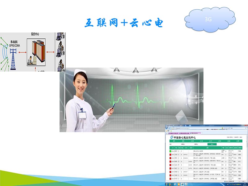 072816273117_02016-05-14云医疗心电网络系统的建设与应用_8.jpg