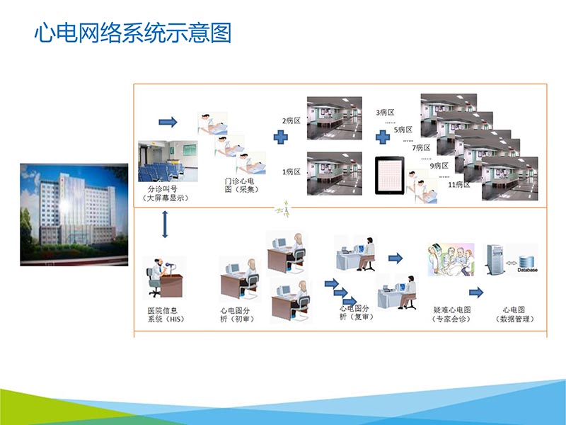 072816273117_02016-05-14云医疗心电网络系统的建设与应用_22.jpg