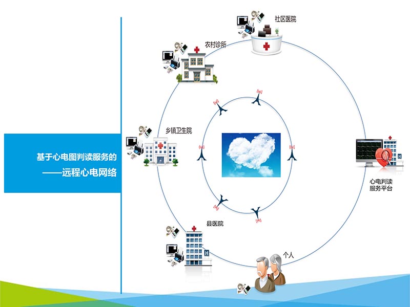 072816273117_02016-05-14云医疗心电网络系统的建设与应用_24.jpg