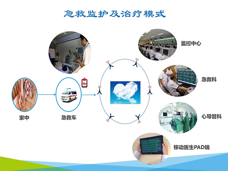 072816273117_02016-05-14云医疗心电网络系统的建设与应用_25.jpg
