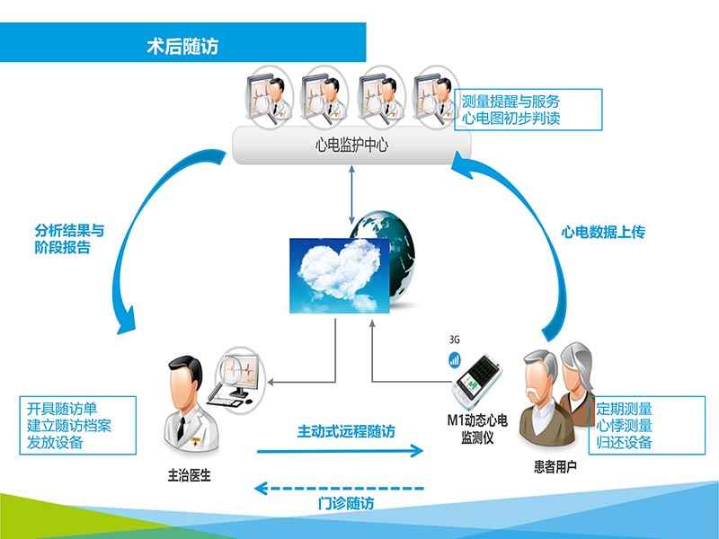 072816273117_02016-05-14云医疗心电网络系统的建设与应用_26.jpg