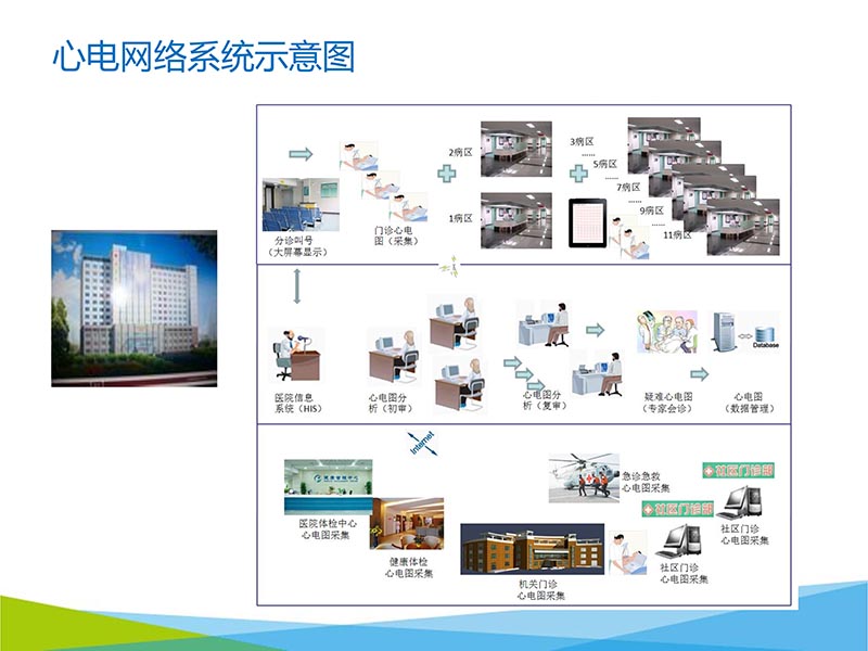 072816273117_02016-05-14云医疗心电网络系统的建设与应用_27.jpg