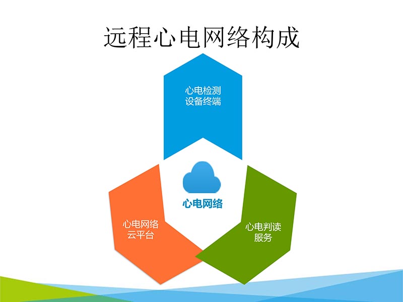 072816273117_02016-05-14云医疗心电网络系统的建设与应用_28.jpg