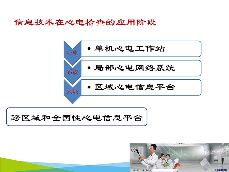 072816273117_02016-05-14云医疗心电网络系统的建设与应用_32.jpg