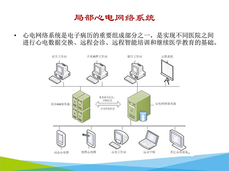 072816273117_02016-05-14云医疗心电网络系统的建设与应用_34.jpg