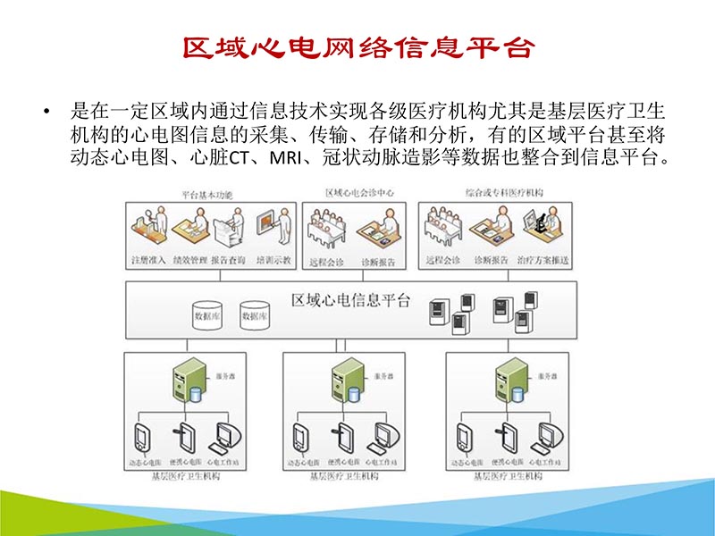 072816273117_02016-05-14云医疗心电网络系统的建设与应用_35.jpg