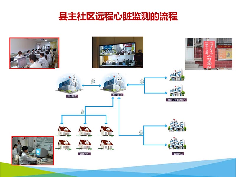 072816273117_02016-05-14云医疗心电网络系统的建设与应用_44.jpg