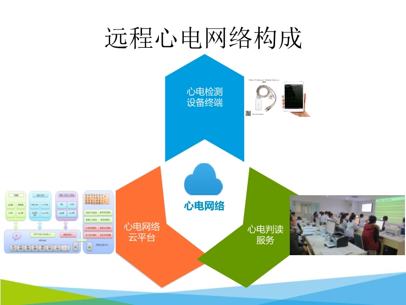 072816542231_02017-12-09护心云工程--心电网络建设_3.jpg