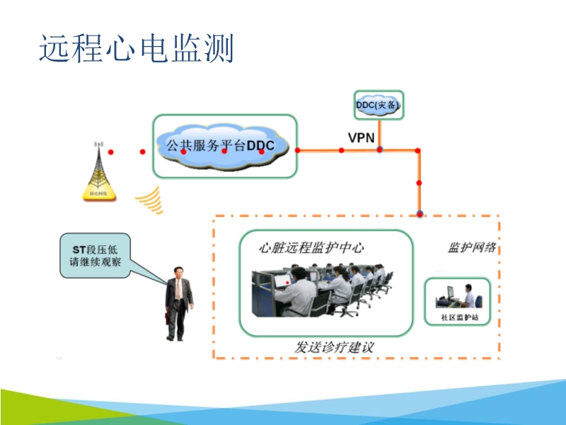 072816542231_02017-12-09护心云工程--心电网络建设_6.jpg