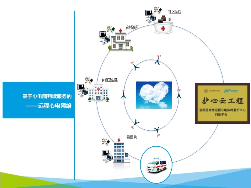 072816542231_02017-12-09护心云工程--心电网络建设_20.jpg