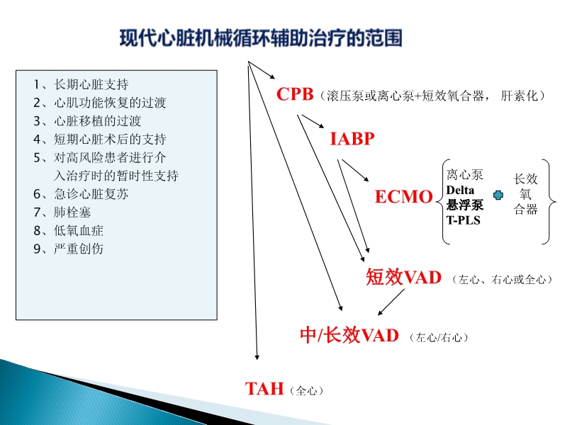 072816592251_02018-07-30心力衰竭的外科治疗_39.jpg