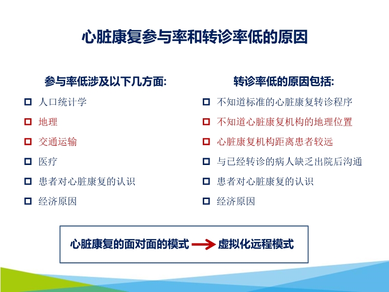 072817003843_02018-11-20远程心电监测与心脏术后康复_13.jpg