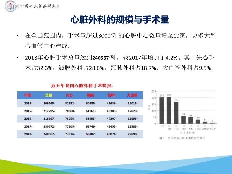 072817071574_02019-11-16中国心血管外科70年进展_13.jpg