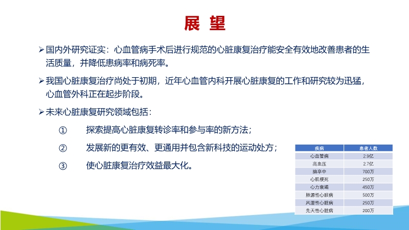 072817075220_02019-12-14国内外心脏外科术后康复治疗研究现状_29.jpg