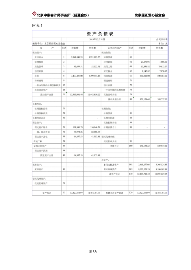 073112004089_0北京屈正爱心基金会2019年度审计报告_4.jpg