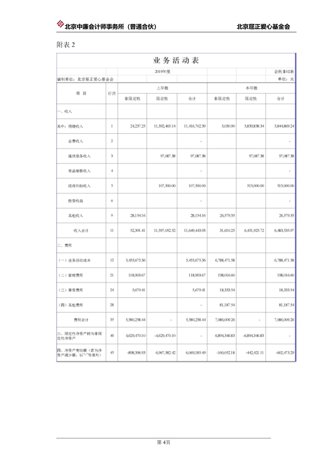 073112004089_0北京屈正爱心基金会2019年度审计报告_5.jpg