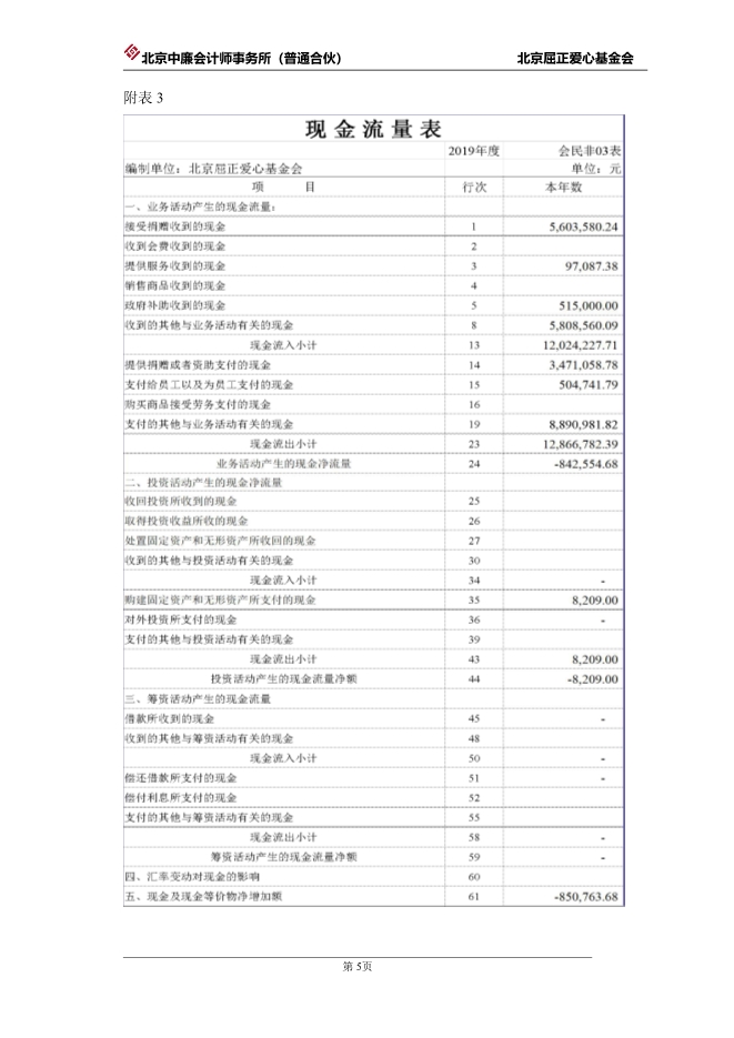 073112004089_0北京屈正爱心基金会2019年度审计报告_6.jpg