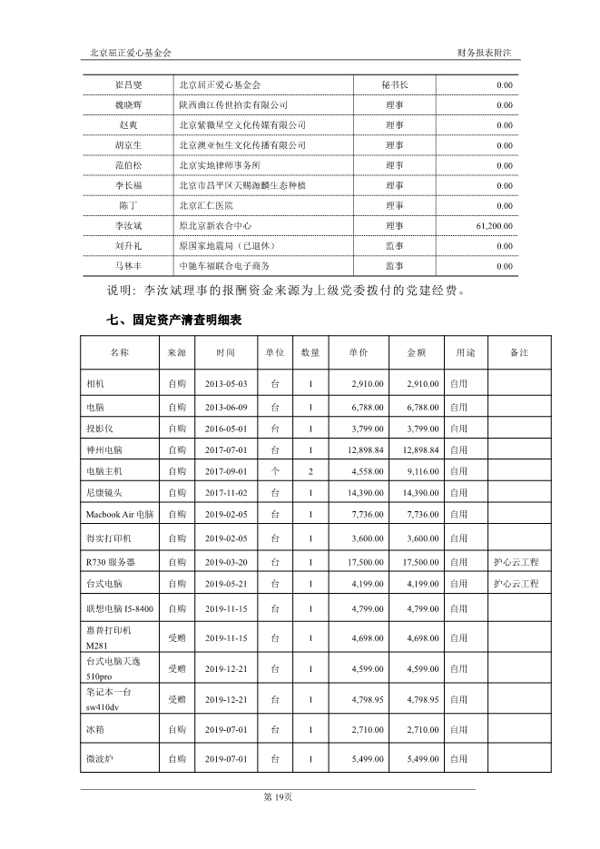 073112004089_0北京屈正爱心基金会2019年度审计报告_20.jpg