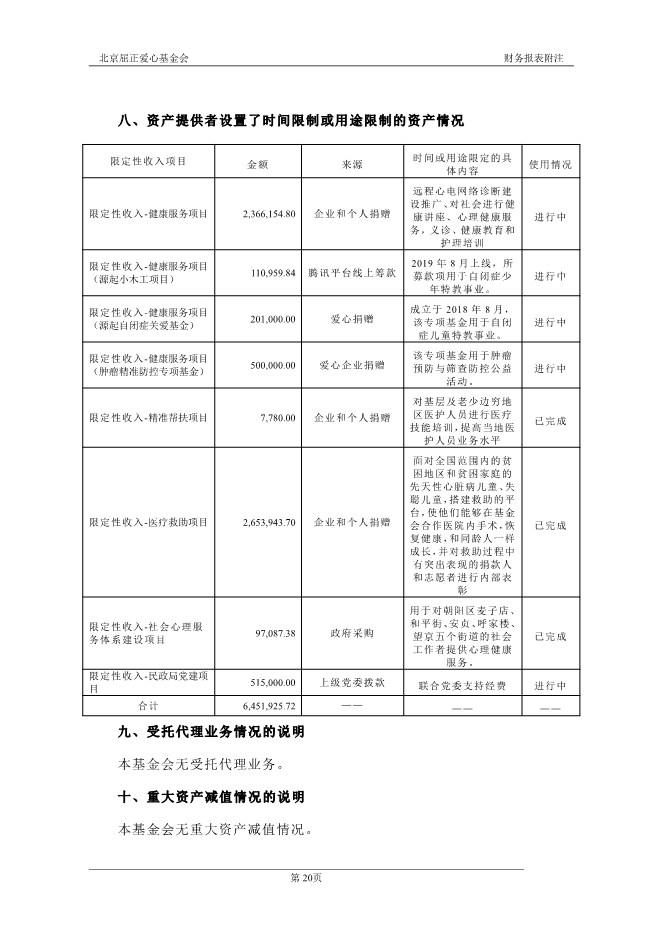 073112004089_0北京屈正爱心基金会2019年度审计报告_21.jpg