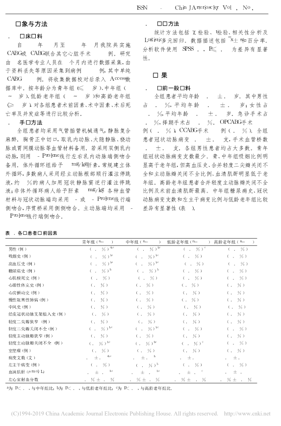 073115293254_019-4303例不同年龄组冠状动脉旁路移植术早期疗效分析_2.jpg