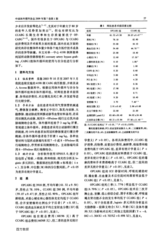 073116151386_021-体外循环与非体外循环冠状动脉旁路移植术经济学及疗效分析_2.jpg