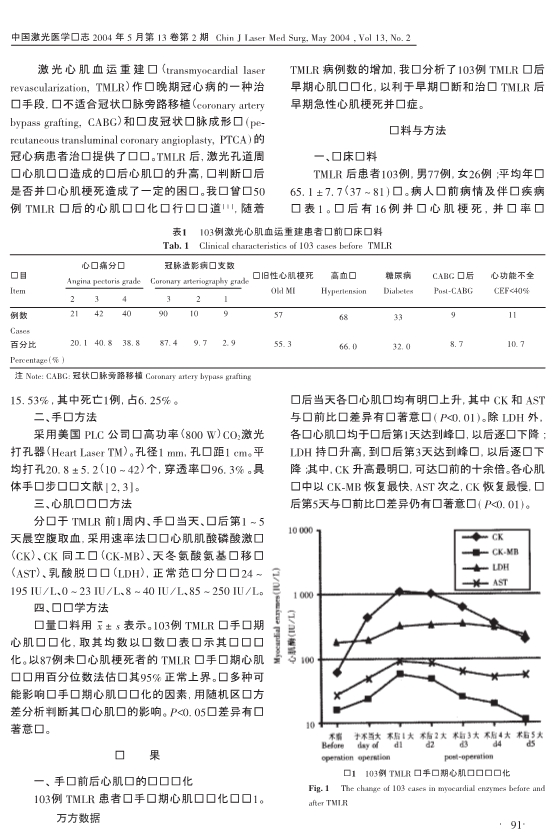 073117171844_038-激光心肌血运重建术患者围手术期心肌酶变化及其影响因素_2.jpg