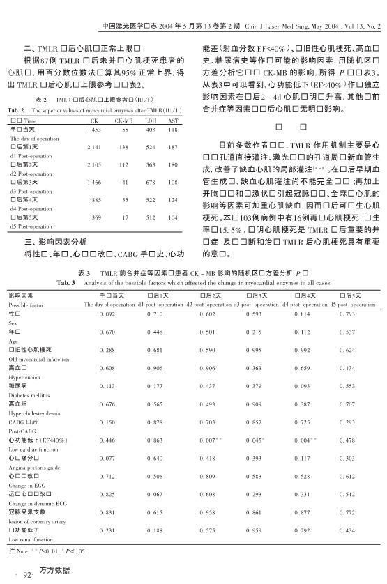 073117171844_038-激光心肌血运重建术患者围手术期心肌酶变化及其影响因素_3.jpg