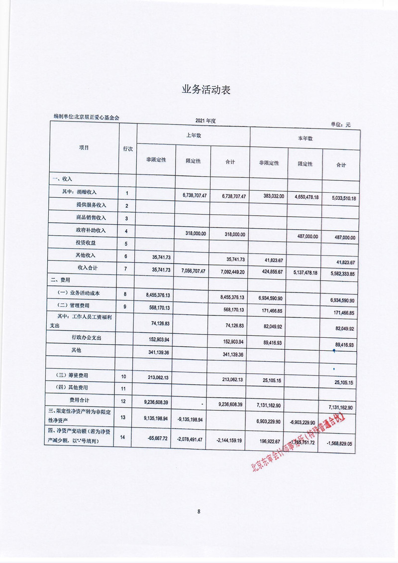 北京屈正爱心基金会2021年度审计报告_页面_09_副本.jpg