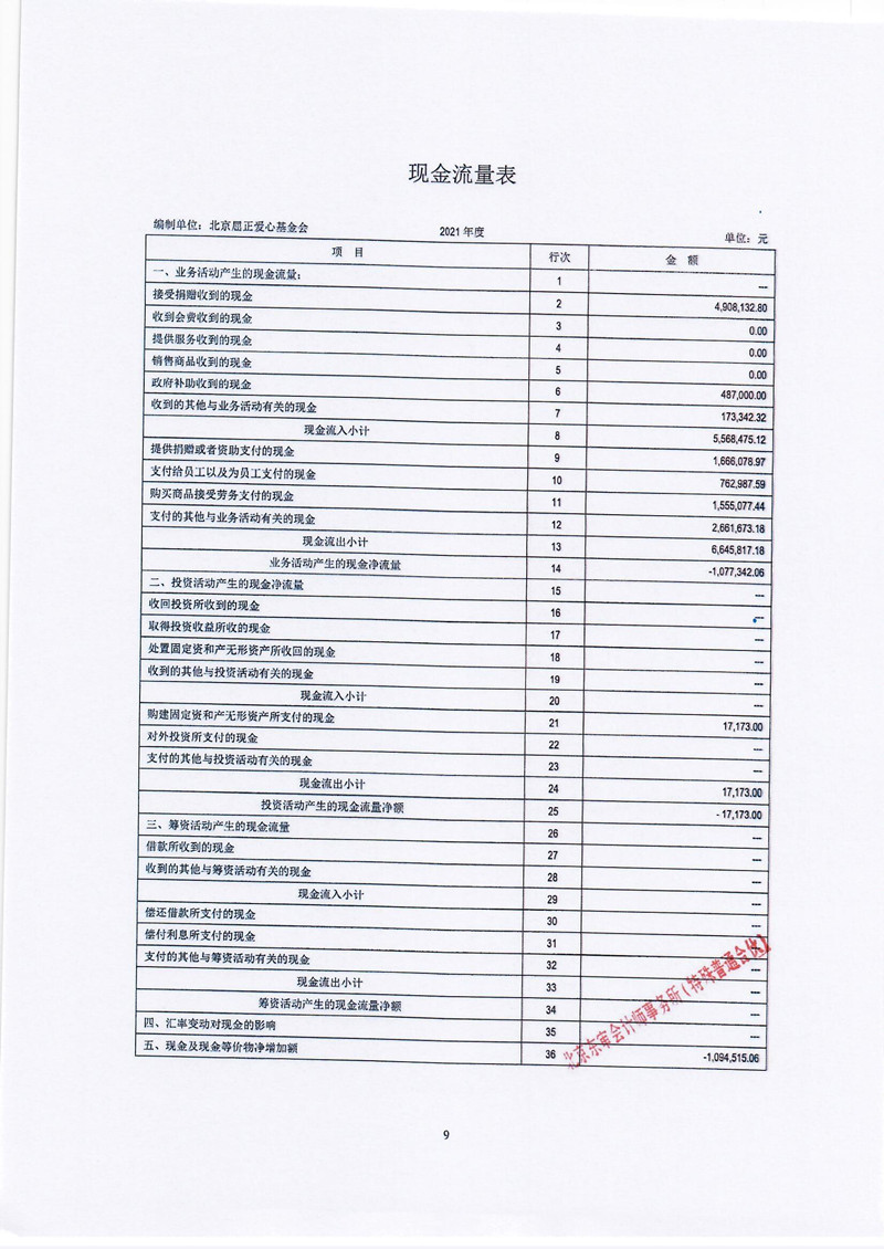 北京屈正爱心基金会2021年度审计报告_页面_10_副本.jpg