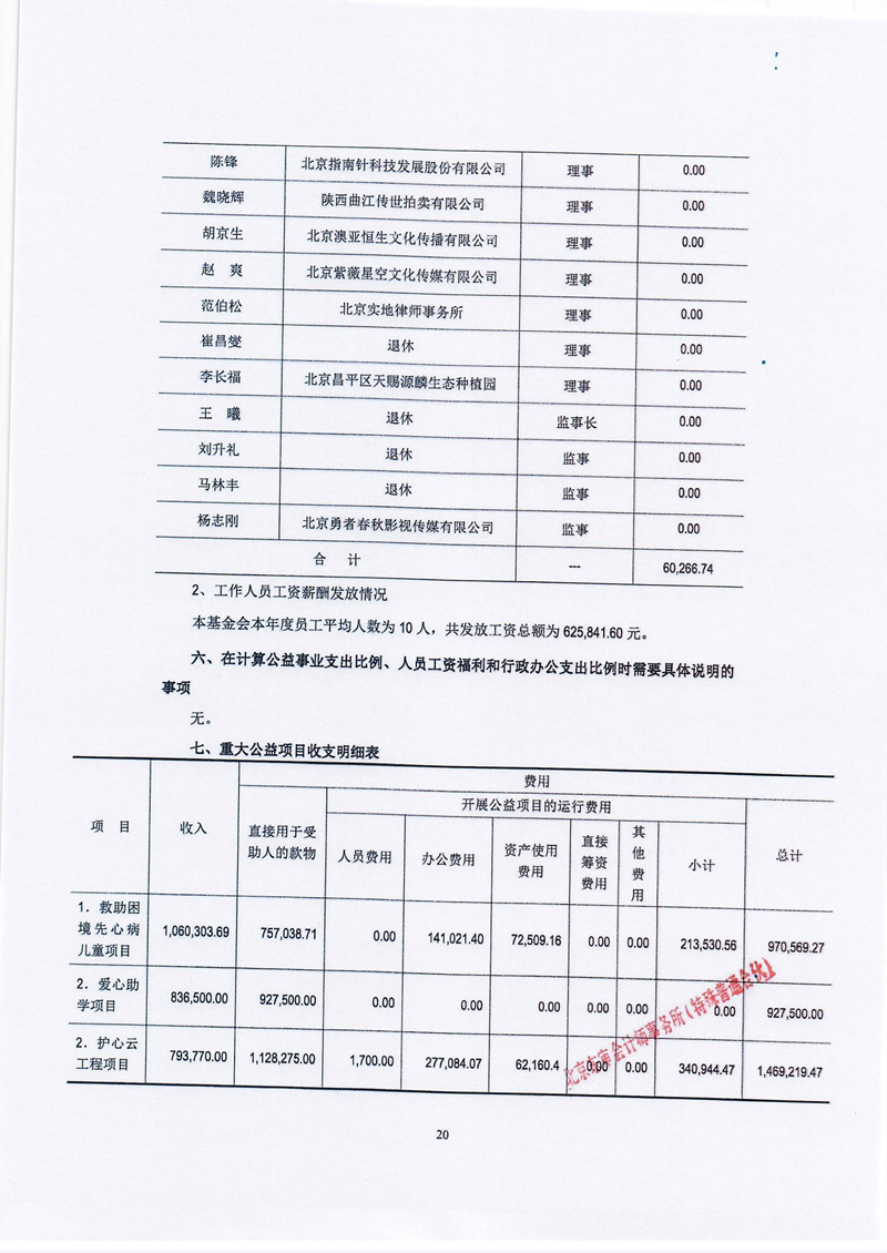 北京屈正爱心基金会2021年度审计报告_页面_21_副本.jpg